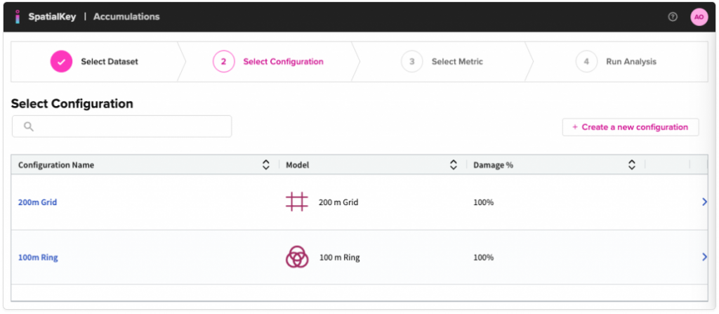 Image of the SpatialKey Accumulations interface at step 2 of a four‑step workflow. The Select Configuration screen displays a table of available accumulation configurations, including 200m Grid and 100m Ring, with columns showing the model type and damage percentage. The step indicator at the top highlights Select Configuration as the current step, with options to search configurations or create a new configuration.