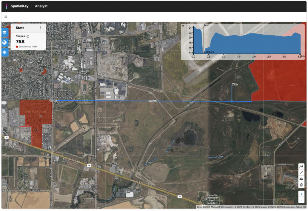 Image of the SpatialKey Analyst map with a blue distance measurement line drawn across the terrain. In the upper-right corner, an elevation profile chart displays changes in elevation along the measured path, shown as a blue area graph that rises and falls to indicate terrain elevation over distance. The chart corresponds to the measured line on the map, allowing the user to visualize elevation gain and loss across the selected route.