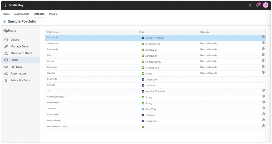 Image of the SpatialKey dataset Fields page, highlighting the gear (settings) icons aligned to the right of each field row. These settings icons allow users to change the format or configuration of individual fields—such as data type—within a table that lists field names, types, and geocode usage, with the Fields option selected in the left navigation.