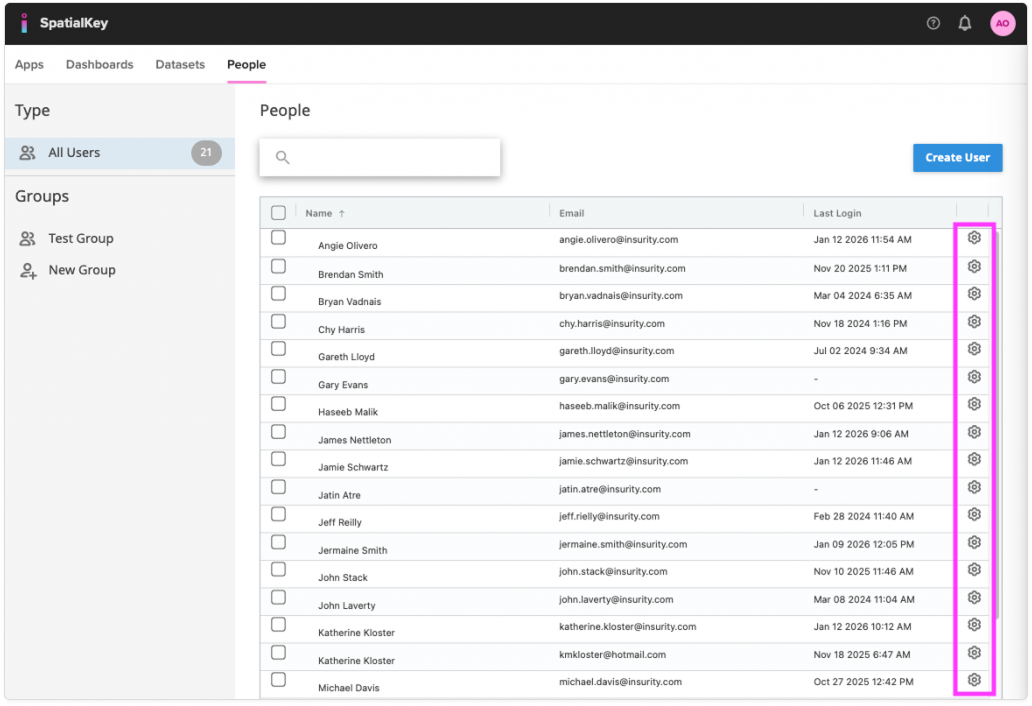 Screenshot of a People management page showing a searchable table of users with columns for name, email, and last login, along with action icons on the right side.